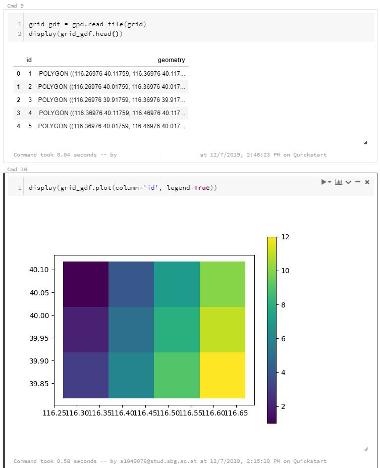 MappingGIS's tweet photo. Getting started with PySpark &amp; GeoPandas on Databricks https://t.co/ZEAiNF9pWm https://t.co/JHJyRCKQL5