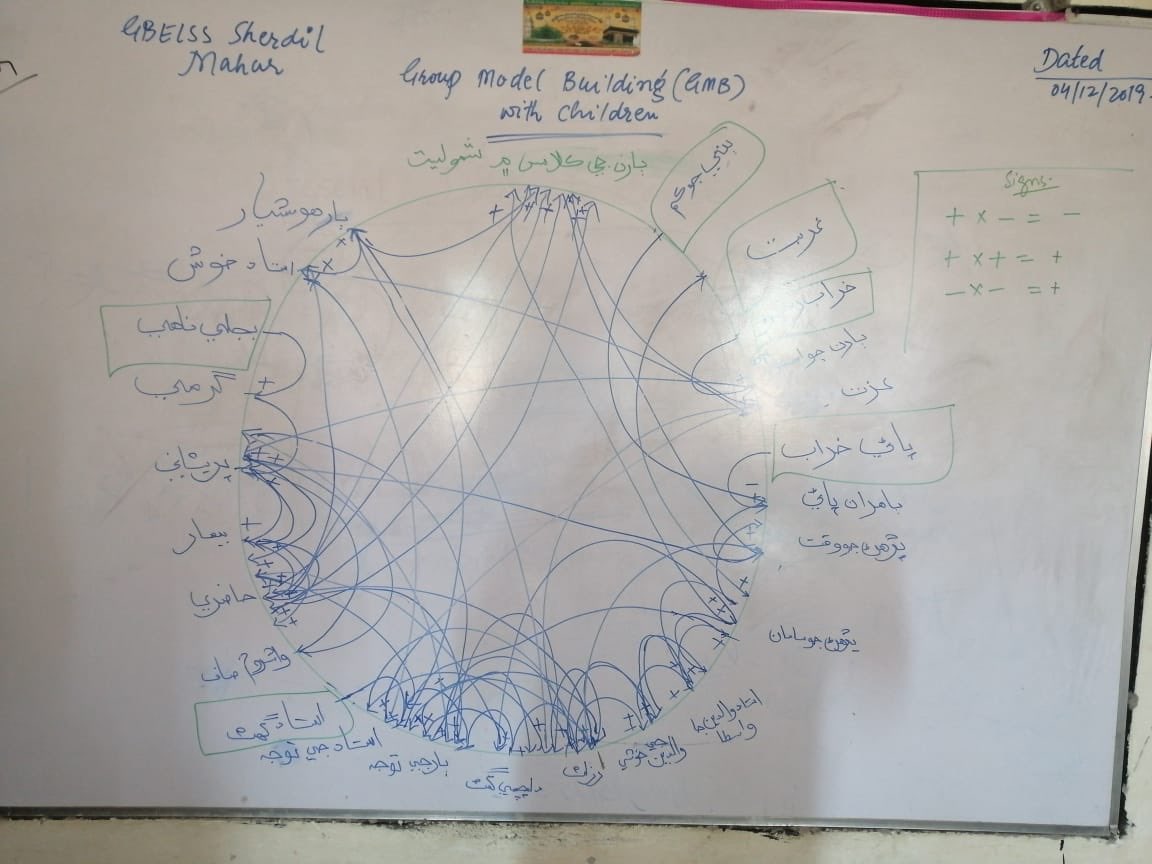GRID_WashU's tweet photo. #EEQAP Ghotki team is all thumbs up after the great session with students of Sherdil Maher School. The students enjoyed building the connection circle and also identified major areas of concerns for quality education. https://t.co/6zPM2cmUbi