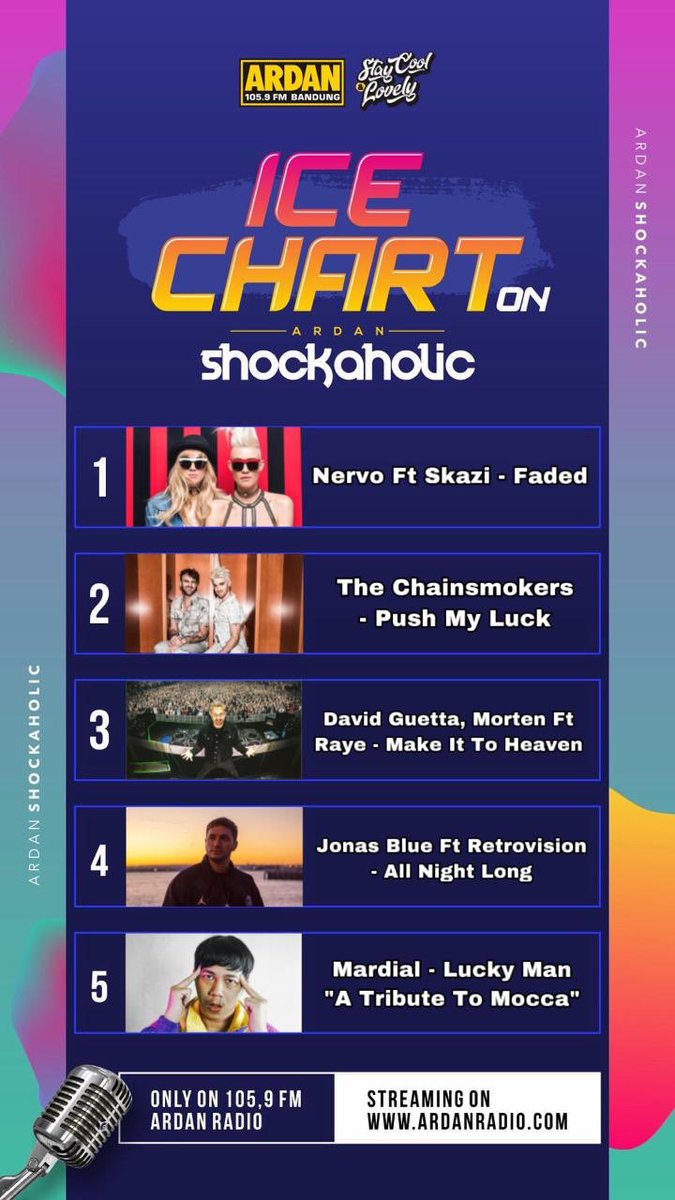 ardanradio's tweet photo. #ArdanShockaholic
#ICECHART 

1. @nervomusic Ft Skazi - faded
2. @TheChainsmokers - Push My Luck
3. @davidguetta - Make It To Heaven
4. @JonasBlue Ft @RetroVisionFR - All Night Long
5. @mardial - Lucky Man (A Tribute To @moccaofficial) https://t.co/aQrSGtWtV7