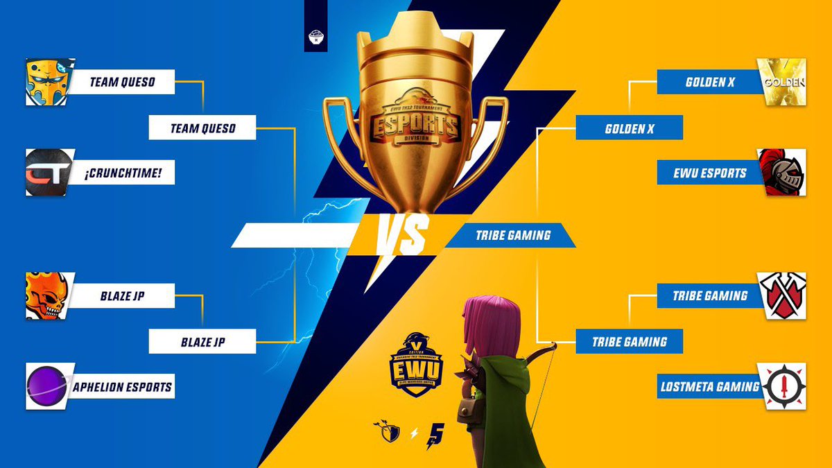 ⚡️EWU⚡️

📣Hoy en breve se define el otro finalista que enfrentará a <a href="/TribeGamingCoC/">Tribe Gaming CoC</a> por el título de la modalidad eSports 🔥🔝⚡️

💥<a href="/TeamQueso_CoC/">Team Queso CoC</a> 🆚 <a href="/BlazeJP3/">blaze JP</a>  a las 16:00🇪🇸12:00 hrs🇨🇱

Transmite <a href="/ZolokOficial/">Código: ZOLOKO</a> 🇪🇸 y @Time2Clash 🇺🇸