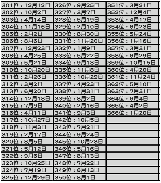 sgmei's tweet photo. This list from Medigaku that ranks people from most to least lucky based on their birthday.
I'm rank 188 for 2020! YAY!
Are you lucky or unlucky? The first number (ζ) is the month and the second (ζ₯) is the day.
#Medigaku #γ‘γγ£γ¬γ― #2020Luck https://t.co/rlcbsqkSao