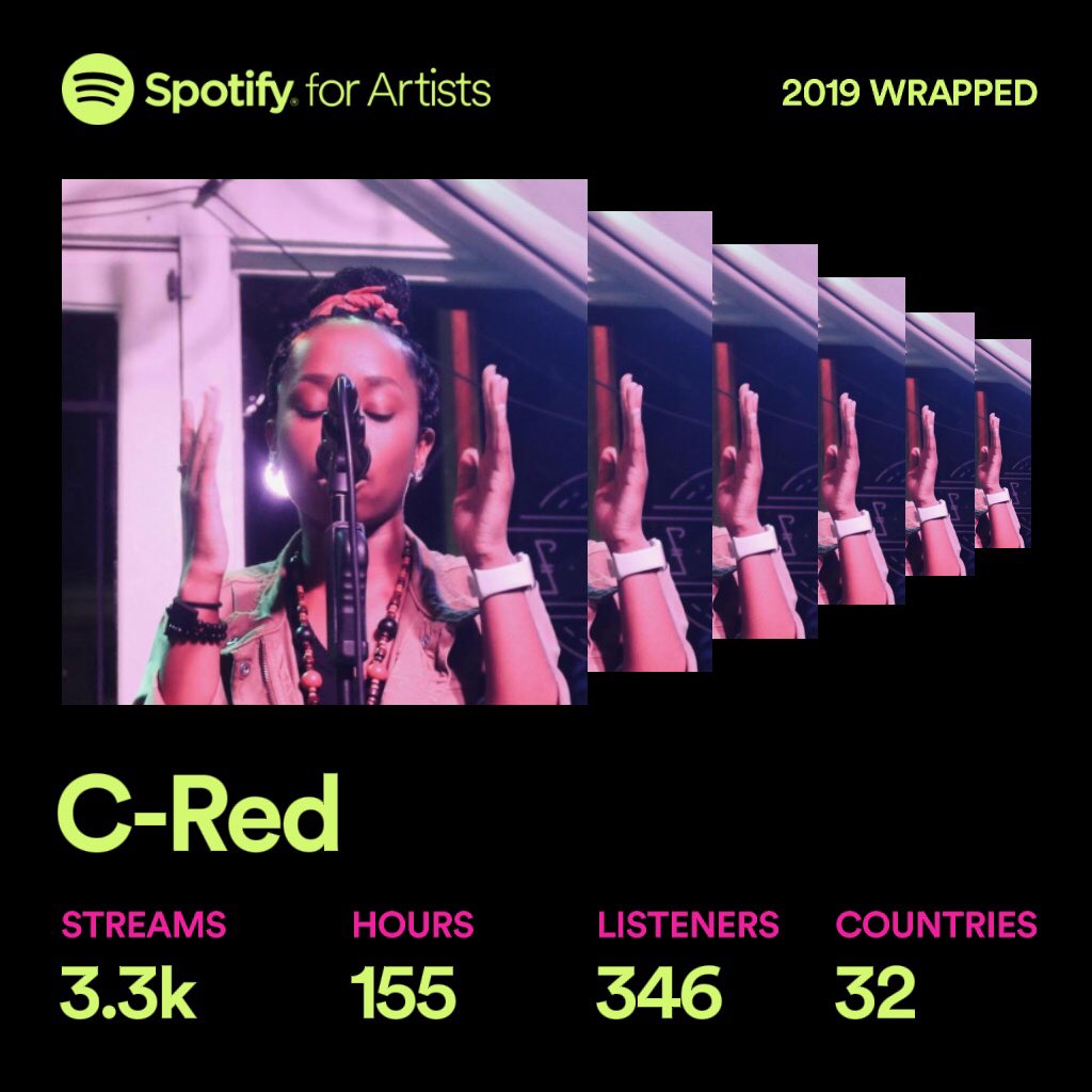 cred_13's tweet photo. THANK YOU. Dropped my first project #ImReddy in April 2019 after not releasing a project since 2015. I am truly overwhelmed by the love and humbled that y’all like what you hear. More to come!!! #WeReddy #MedSchoolRed https://t.co/vLMCYYIpt2