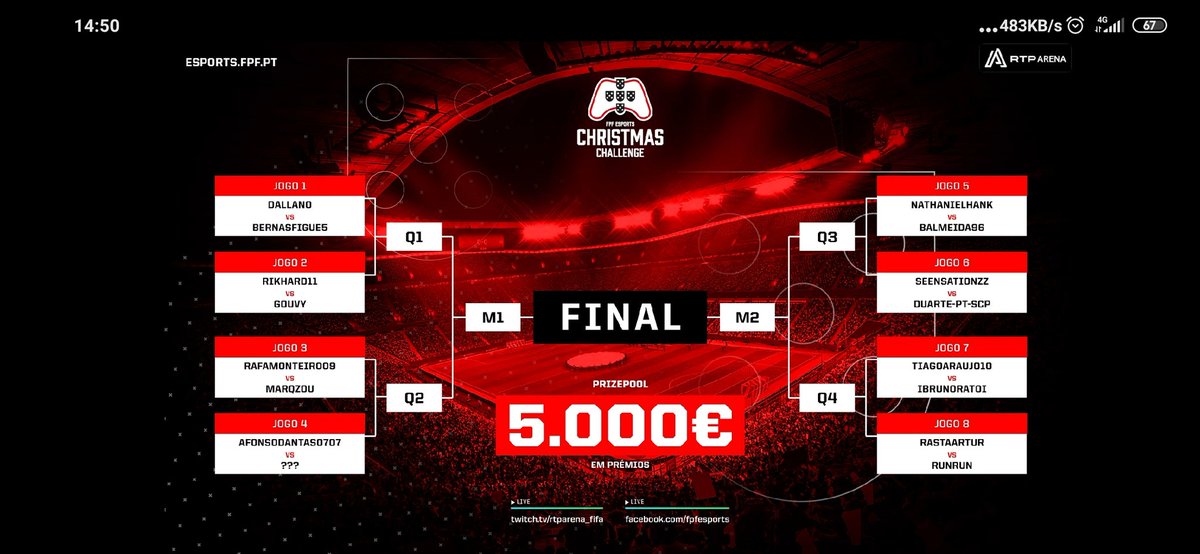 Leões de Porto Salvo TFC Esports (@leoespstfc) on Twitter photo Parabéns aos nossos jogadores que mais uma vez conseguiram ultrapassar a fase de grupos e estar presentes nos Oitavos de final de um evento presencial da FPF eSports.
<a href="/bernasfigue5/">Bernardo Figueiredo</a>
<a href="/Runrun_18/">José Soares</a>
<a href="/rikhard11_/">João Lourenço</a>
#Lionsonthemove
<a href="/Cisco/">Cisco</a>
@cilnet
<a href="/leoesportosalvo/">Leões de Porto Salvo</a>
<a href="/EuropeTfc/">TFC Europe United</a> Parabéns aos nossos jogadores que mais uma vez conseguiram ultrapassar a fase de grupos e estar presentes nos Oitavos de final de um evento presencial da FPF eSports.
<a href="/bernasfigue5/">Bernardo Figueiredo</a>
<a href="/Runrun_18/">José Soares</a>
<a href="/rikhard11_/">João Lourenço</a>
#Lionsonthemove
<a href="/Cisco/">Cisco</a>
@cilnet
<a href="/leoesportosalvo/">Leões de Porto Salvo</a>
<a href="/EuropeTfc/">TFC Europe United</a>