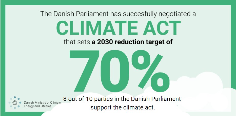 KlimaMin's tweet photo. Yesterday evening the Danish Parliament agreed upon an important and ambitious climate act #ClimateChange #climate #Denmark https://t.co/PuglK0ewdF