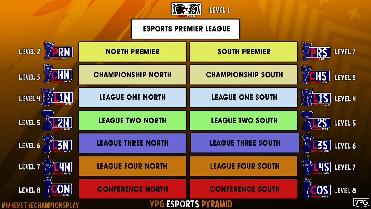 Virtual Pro Gaming tweet media