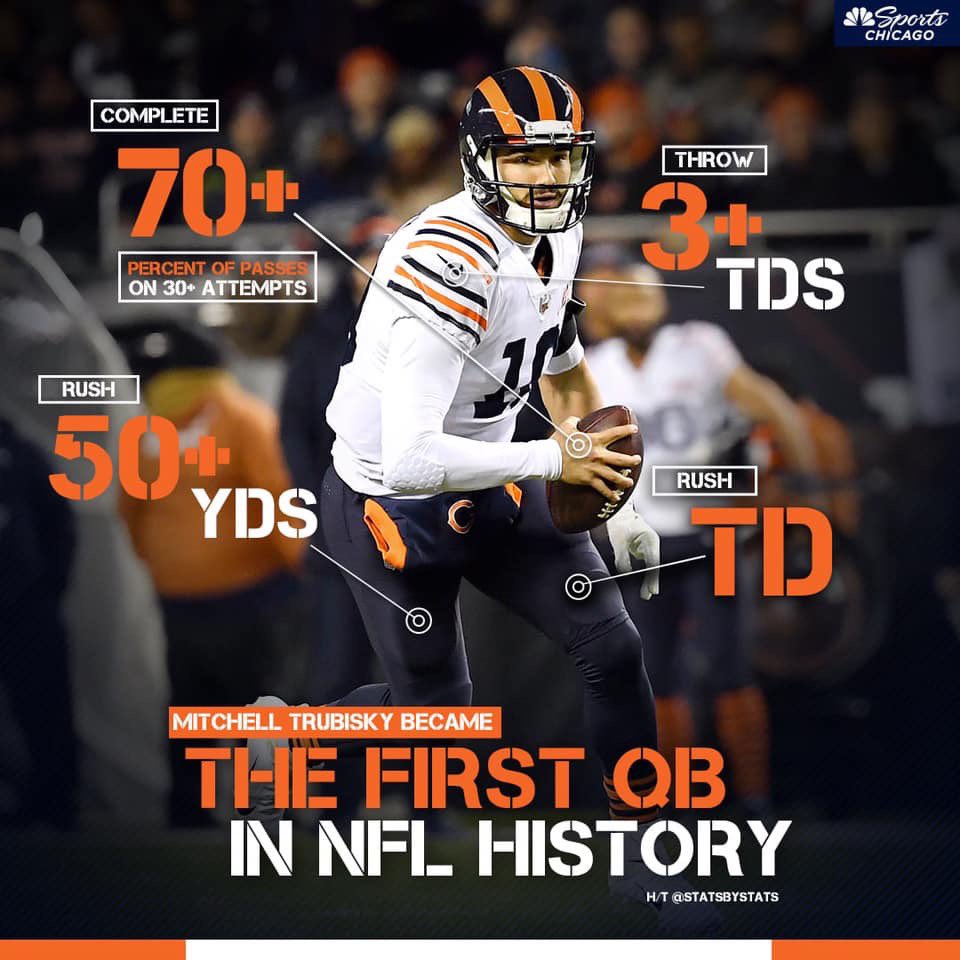OrionFlack's tweet photo. crazy thing is that people always wanna hate. they will remind you of the bad times but don’t wanna point out the good times. awesome game @Mtrubisky10 @ChicagoBears https://t.co/DDhdv030WU