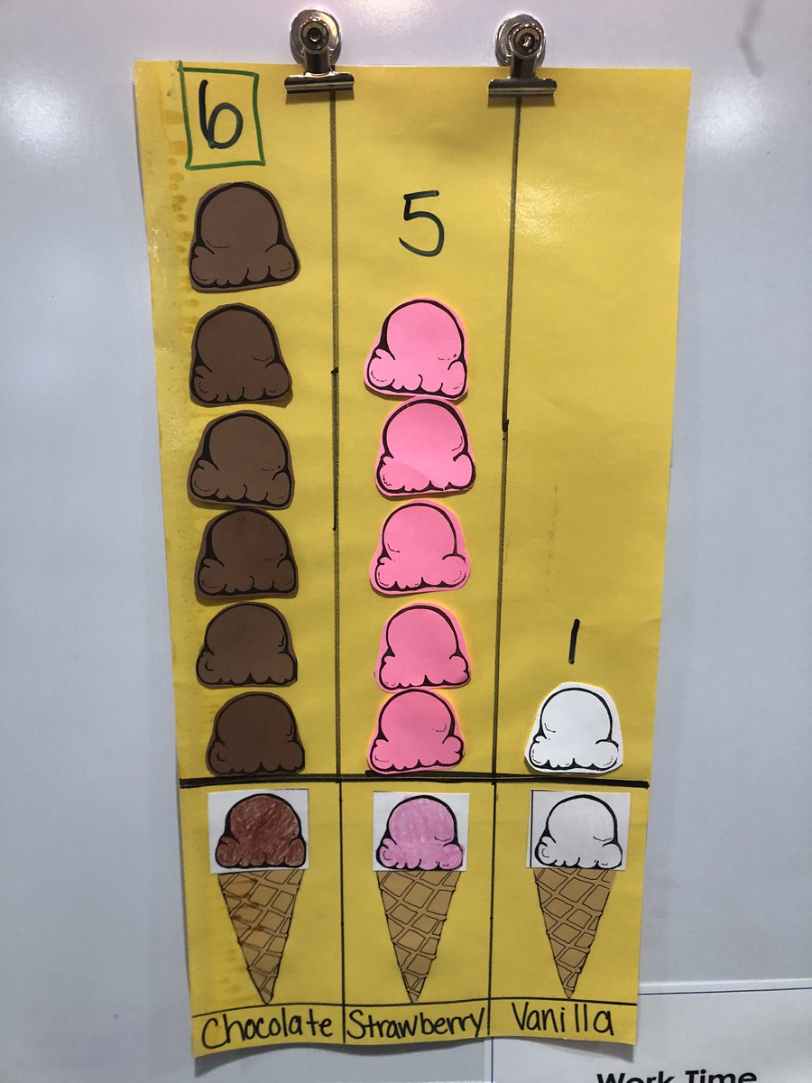 culvercesprek's tweet photo. I scream, you scream, we all scream for ICE CREAM 🍨!! Would it even be “Ii” week if we didn’t have an ice cream tasting? 🧐 @culverCES #Yummy #Graphing #WhatsYourFav #CulverPride https://t.co/KwoS4AqNbh
