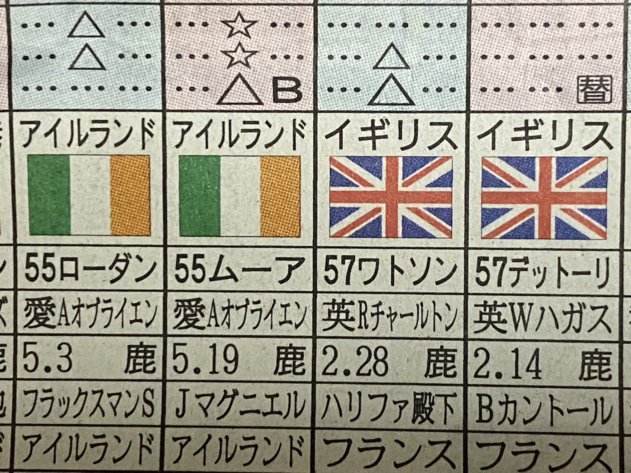 石山貴将 ラッキーライラック次走は未定 ワトソンというジョッキーがいたからシャーロック ホームズのドクターワトソンをイメージしたが 英国の見習いの凄いジョッキーなんですね 今後 更に凄い活躍をしそうな感じ 香港ヴァーズ J ワトソン