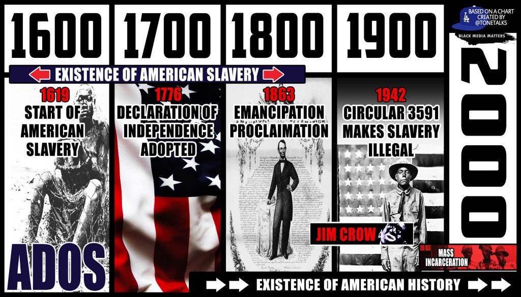 In final, Do not gaslight  #ADOS Black Americans. Your ancestors did not have to own one slave, but your presence in America is off the backs, shoulders & labor of Black Americans. Be an ally .Support  #ADOS plight for due redress. You benefitted at their expense.