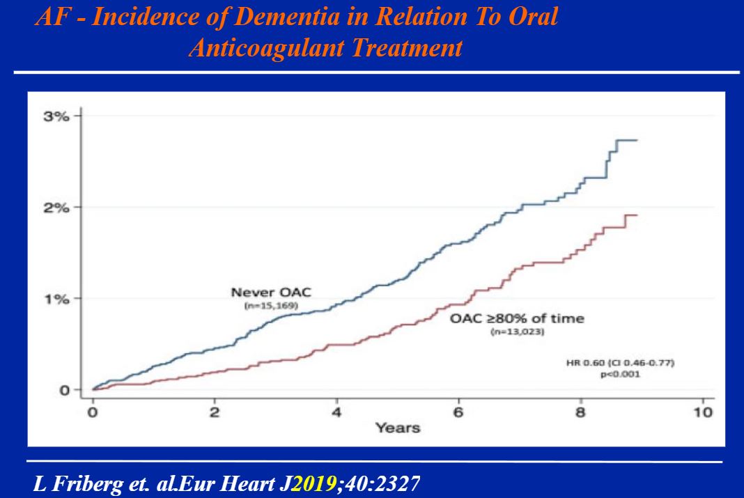 jennkwanMDPhD's tweet photo. @ACCinTouch #microemboli from #afib ➡️⬆️ #dementia risk , #anticoagulation can ⬇️ risk #LAA closure w/#watchman w/trend toward ⬆️ ischemic stroke vs #warfarin @ACCinTouch #NYCVS good review of data by Valentin Fuster MD PhD @IcahnMountSinai https://t.co/81j1vX6Fwy