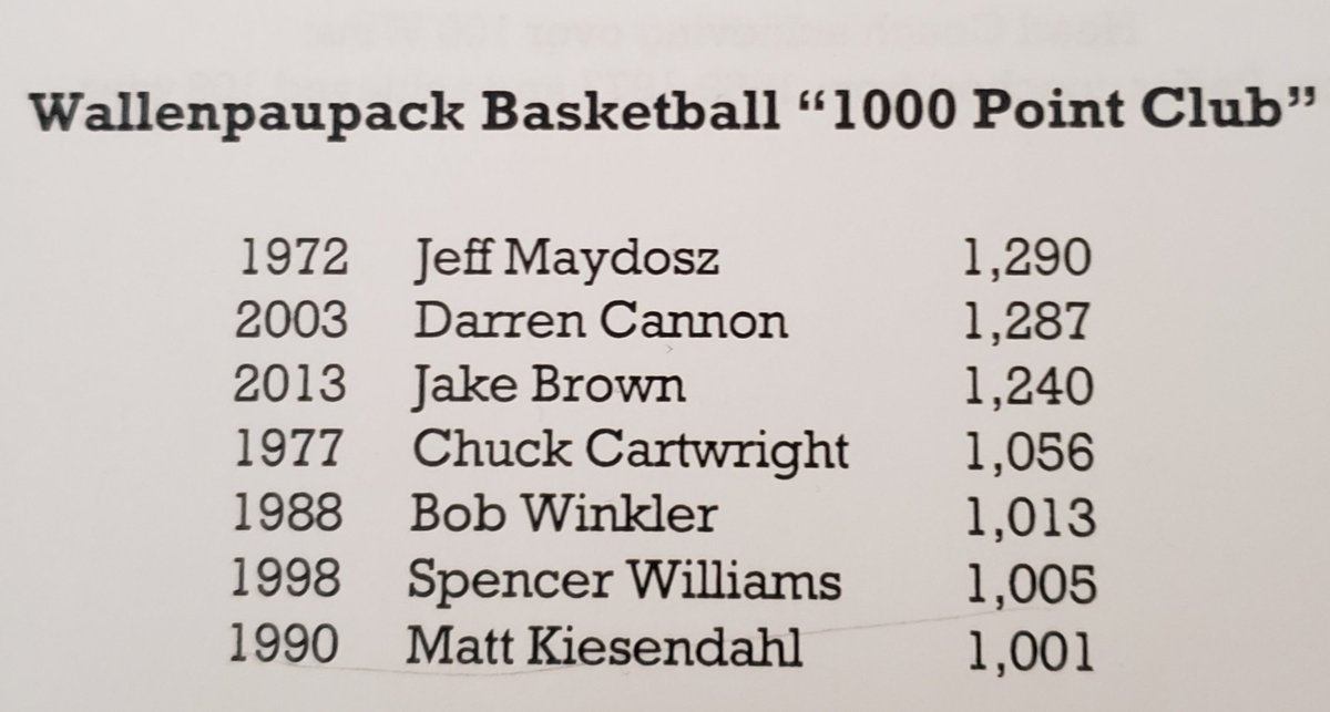 wmjdeaton's tweet photo. After 6 years this is now in play. Rosenthal's entry last night and final tally surpassed Kiesendahl. Tonight he will likely move past Williams &amp; Winkler. Rosenthal scored 516 points as a jr. &amp; 308 as a soph. Knocking down at least 290 seems like a plausible theory. @TCI_Pike https://t.co/W6IjO5mPoM