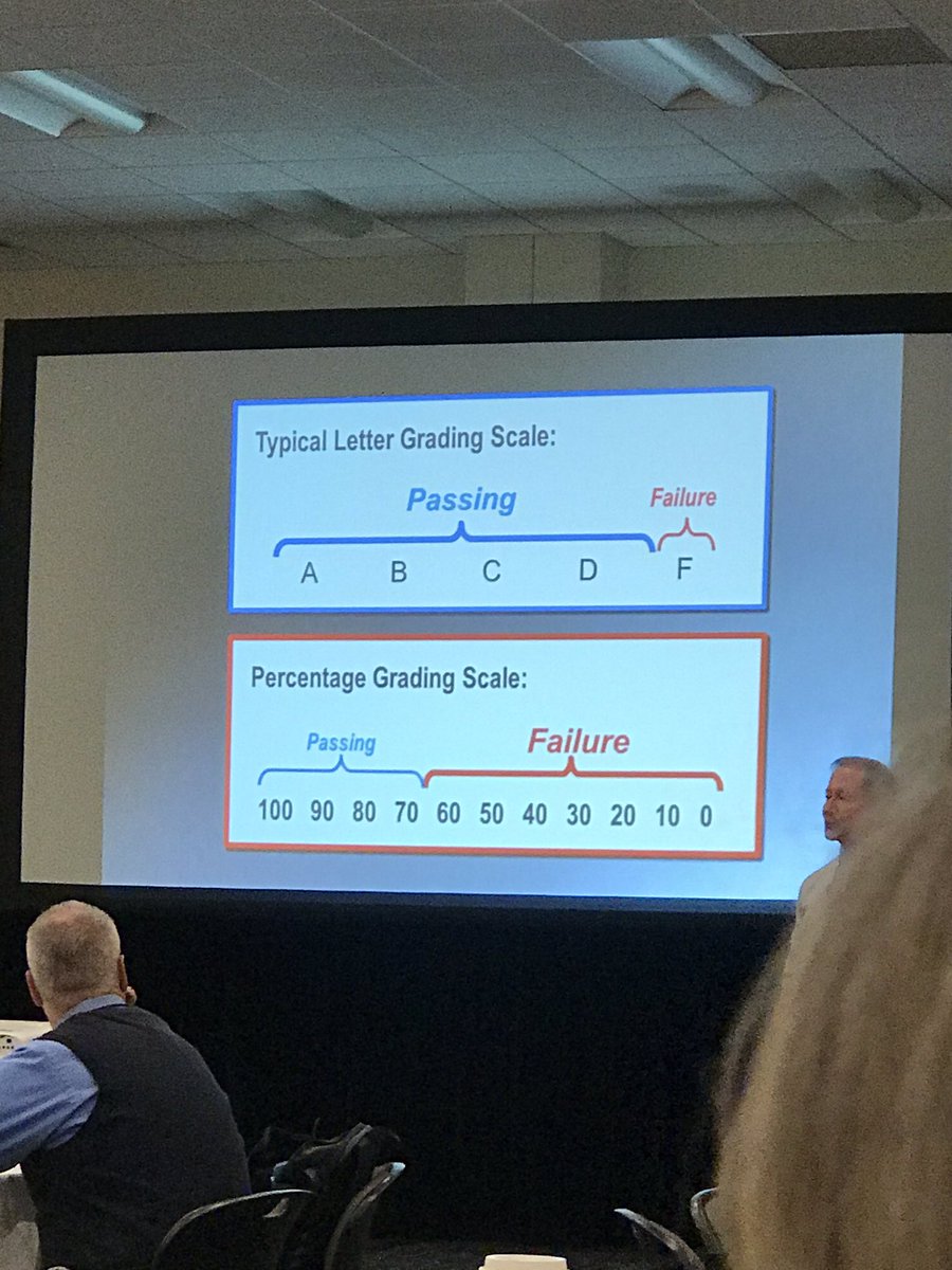 jpavelonis's tweet photo. “It takes 9 perfect papers for a student to recover from a zero”
😳 @tguskey @LearningForward #LearnFwd19 https://t.co/WaOybWrzMb