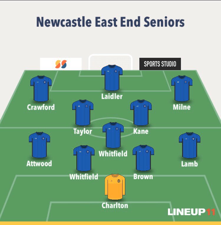 🔵FULL TIME🔵

East End - 1
<a href="/burradonfc/">Burradon F.C</a> - 1

That’s now 11 games unbeaten. Not the 3 points we initially aimed for but a fair result in the end against a hard working opponent. 

Well done especially to Burradon’s goalkeeper who pulled off 4 unbelievable saves. 

#EastEnd