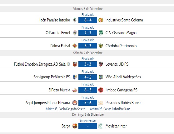 Resultados en Primera División en la Jornada 12, a falta del partido de la jornada que se disputará mañana con el conjunto azulgrana que recibe la visita dell líder