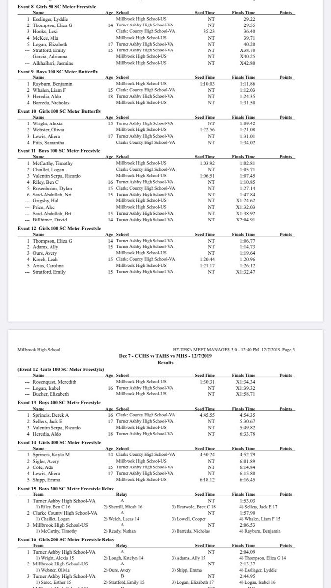 MHSPioneers's tweet photo. Team and individual results from today’s @MillbrookTeam meet. https://t.co/HDNGZZJfFl