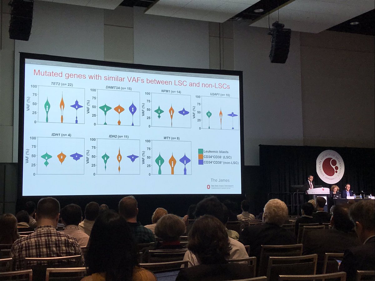 EileenHu55's tweet photo. Resolving clonal dynamics via LC-FACSeq with @CanerSaygin ! https://t.co/2d47iPXDFY