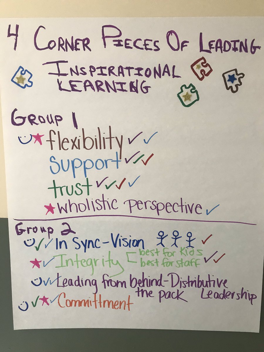 ByronErnest's tweet photo. What a great day in the Carolinas at @LangtreeCharter for #NEI3DLeadership. @NobleEduInit #leadership #edleadership https://t.co/Igyud9TfuS