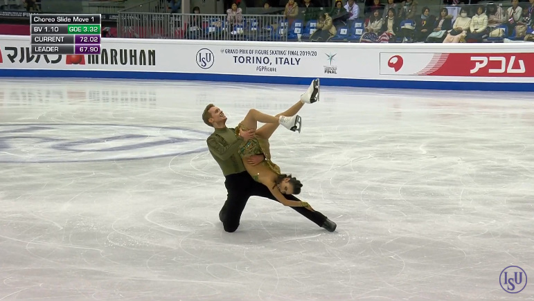 ISU Grand Prix of Figure Skating Final (Senior & Junior). Dec 05 - Dec 08, 2019.  Torino /ITA  - Страница 27 ELNN1xCWoAAaCpp?format=jpg&name=900x900