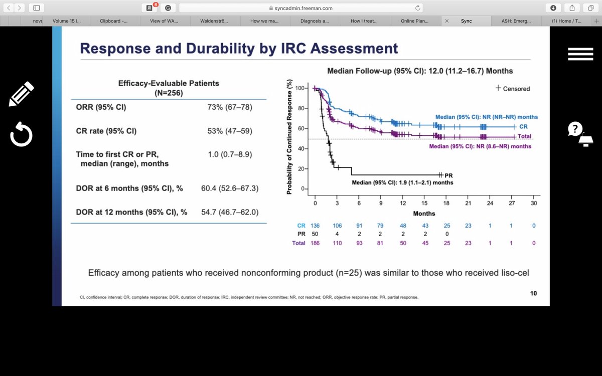 DrMCanales's tweet photo. TRANSCEND in R/R BLDBCL: impressive results with very low toxicity G3+ NE 10% CRS 2% #CART #lymsm #ASH19 https://t.co/vQcSroEp90