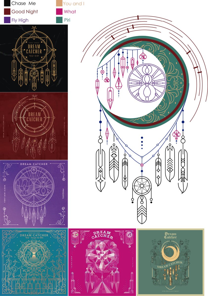 "The Nighmare Series (2019)" - Chalk over Wall. DAMIANI, Eduarda;

i made it on my bedroom wall <3 <a href="/hf_dreamcatcher/">드림캐쳐 Dreamcatcher</a> #Dreamcatcher #art