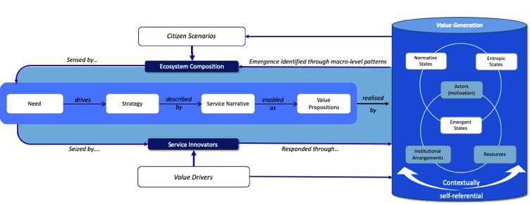 kalkipsakis's tweet photo. Government architecture through SD-Logic to drive innovation from social and economic dynamics. Excited to be presenting my first academic paper at the Australasian Conference on Information Systems. #SDLogic #Servicescience #ACIS2019 https://t.co/lovN4mMe4v