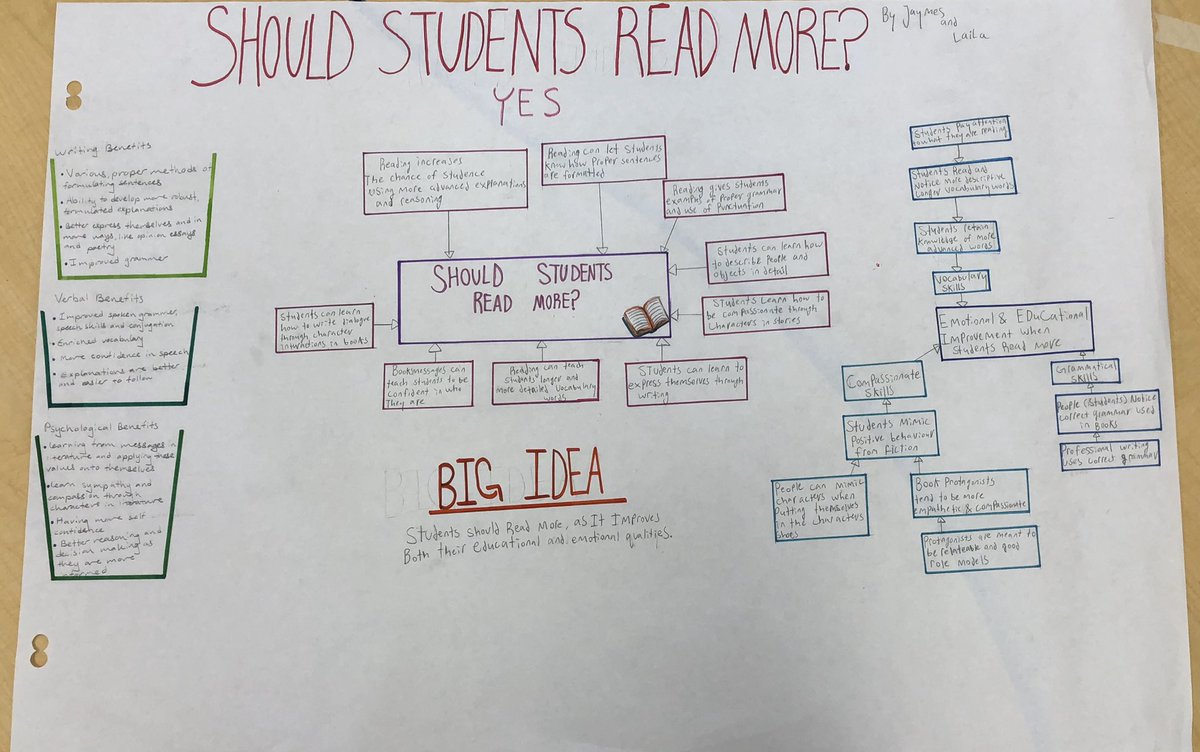JasonMonteith's tweet photo. #ENG2Dreminders great examples of how students can show their thinking when planning an essay...OSSLT personal essay prep, including using #thecausalmodel and #theladderofinference for precisely focussed brainstorming @RotmanIThink https://t.co/hzHurz0yxe