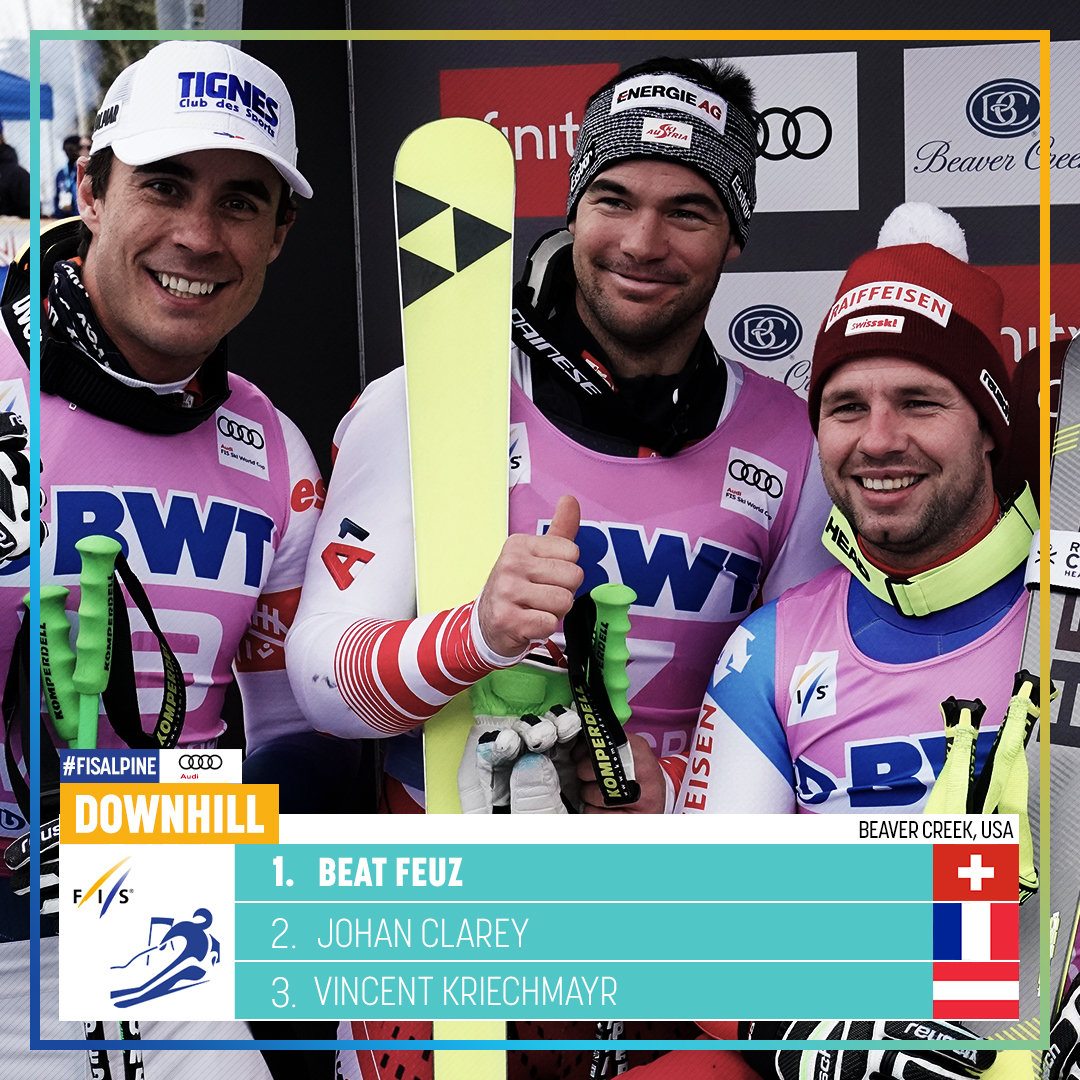 @BeatFeuz 🇨🇭 wins @bcworldcup downhill for the second year in a row, scoring his 30th downhill World Cup podium. Clarey 🇫🇷 and Kriechmayr 🇦🇹 share second place 0.41 seconds behind the Swiss! #fisalpine