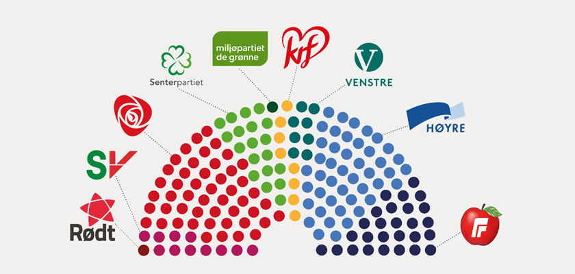 Miljøpartiet De Grønne (MDG) tweet media