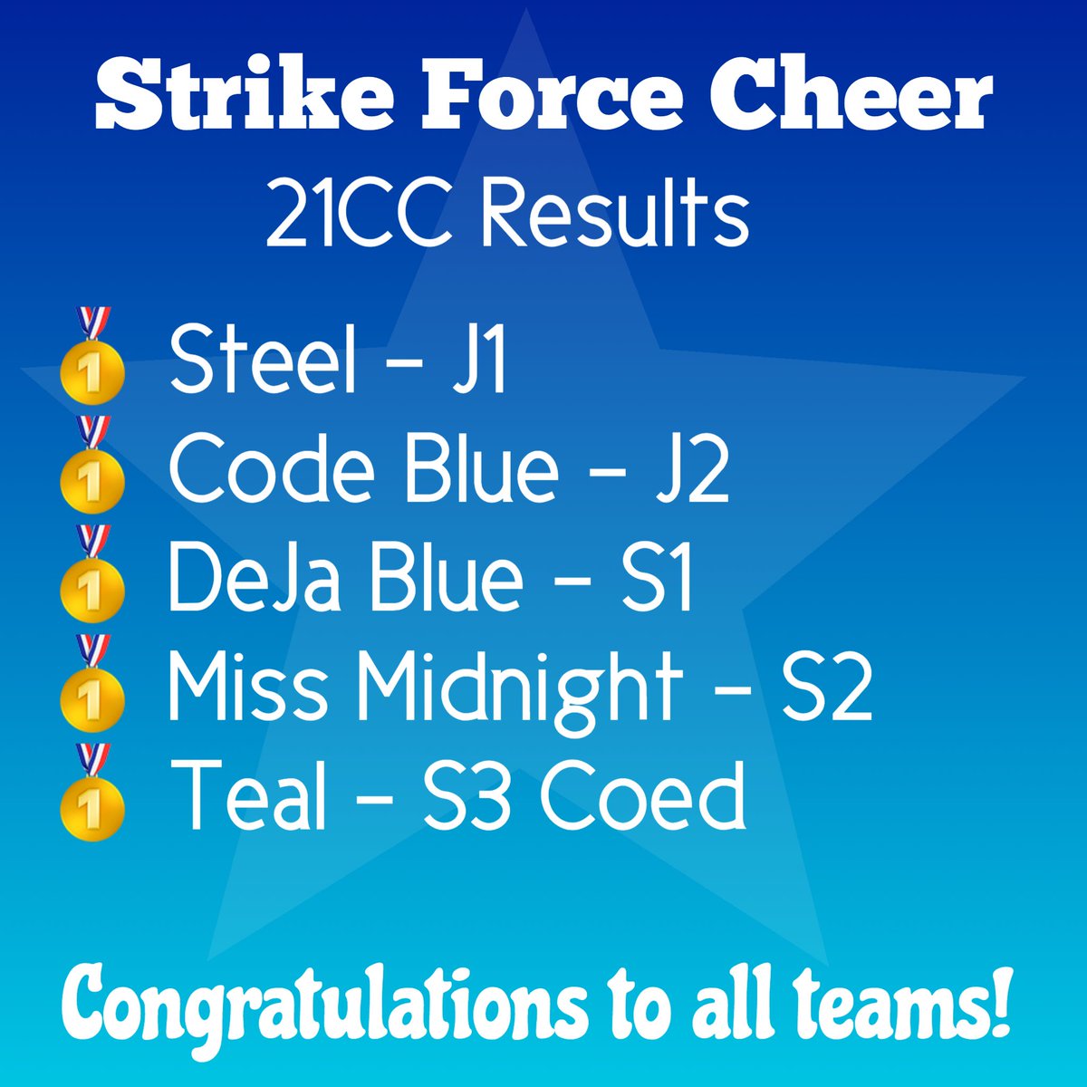 StrikeForceIE's tweet photo. Congratulations to all teams today! Really great runs ๐ฅ๐๐ฎ๐ช #strikeforcecheer #11thbirthday @21stcenturycheer https://t.co/PhQ3RlcIo7