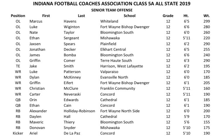 thechrismcclu's tweet photo. 5A all state🤩 #thanksjesus https://t.co/jjmqm1sVnm