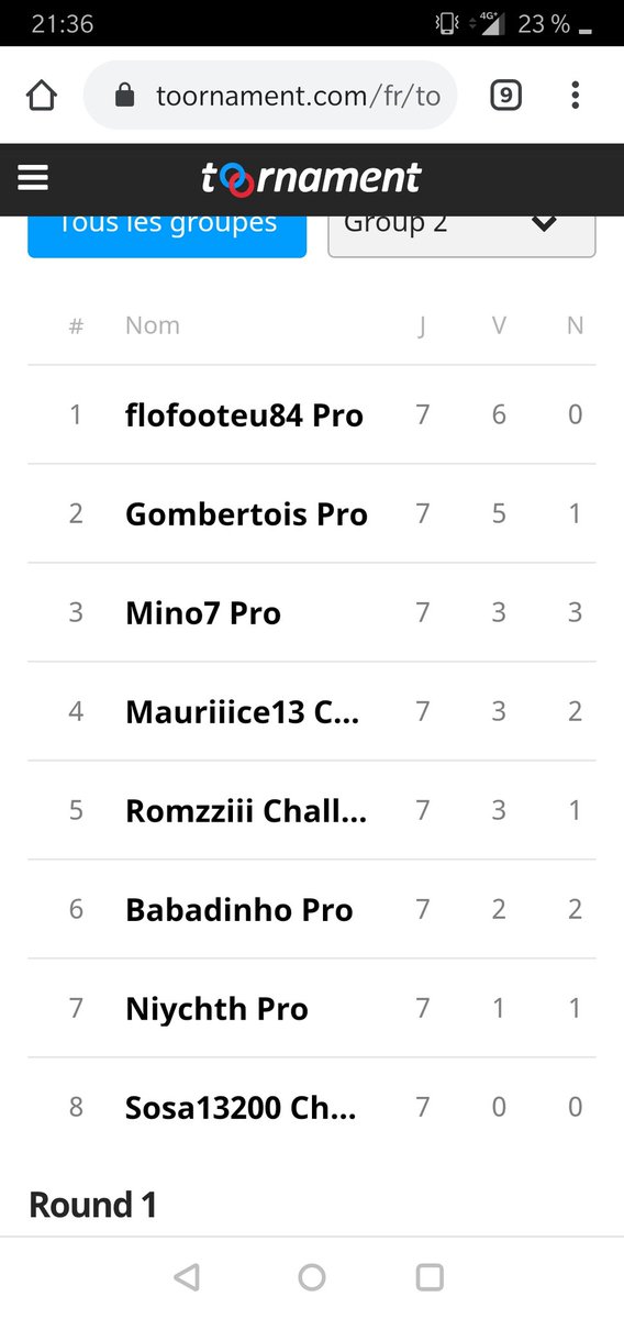 flofooteu84fifa's tweet photo. 1er de la poule pour la @MaximusCup. La suite demain en espérant être aussi performant 😉💪 https://t.co/oczgarFgrm