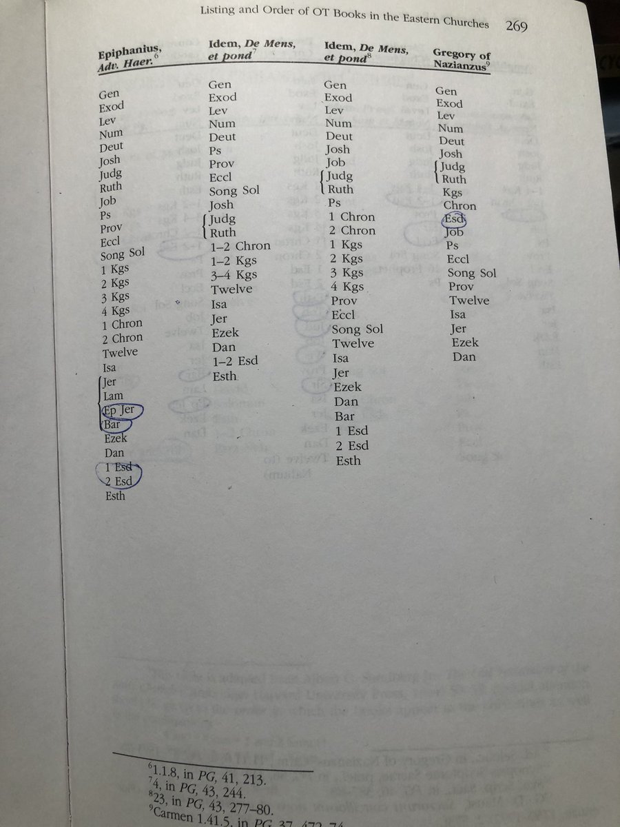 Jay_D007's tweet image. 1) Protestantism and sola scriptura refuted. The early church for centuries had no set canon of Scripture, yet the Church existed for centuries and converted millions - and eventually the empire. Images are from the Protestant scholar Lee macDonalds book the formation of canon
