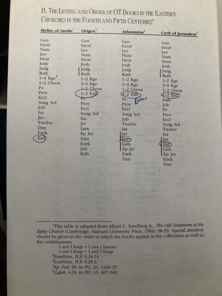 Jay_D007's tweet image. 1) Protestantism and sola scriptura refuted. The early church for centuries had no set canon of Scripture, yet the Church existed for centuries and converted millions - and eventually the empire. Images are from the Protestant scholar Lee macDonalds book the formation of canon