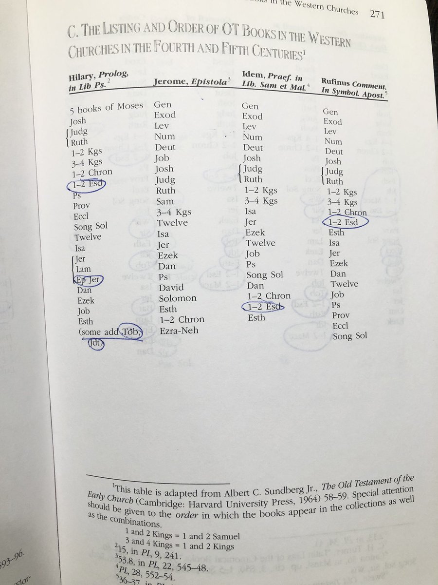 Jay_D007's tweet image. 1) Protestantism and sola scriptura refuted. The early church for centuries had no set canon of Scripture, yet the Church existed for centuries and converted millions - and eventually the empire. Images are from the Protestant scholar Lee macDonalds book the formation of canon