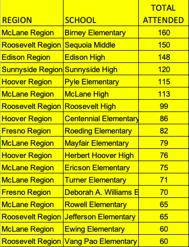 FUSDSaturdayAc1's tweet image. Congratulations on today's 12/7 session!