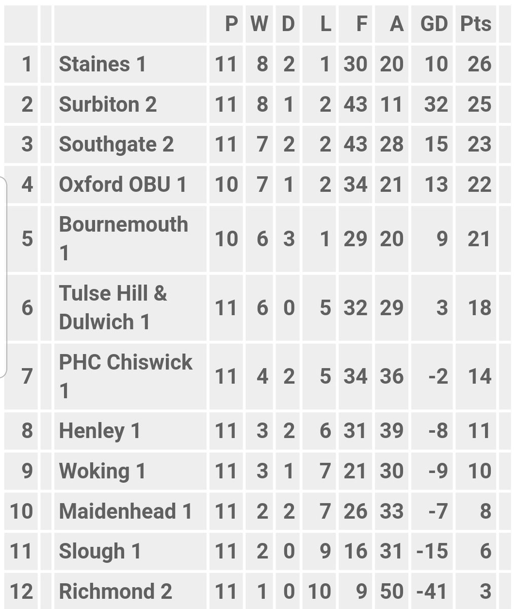 BournemouthHC M1s tweet media