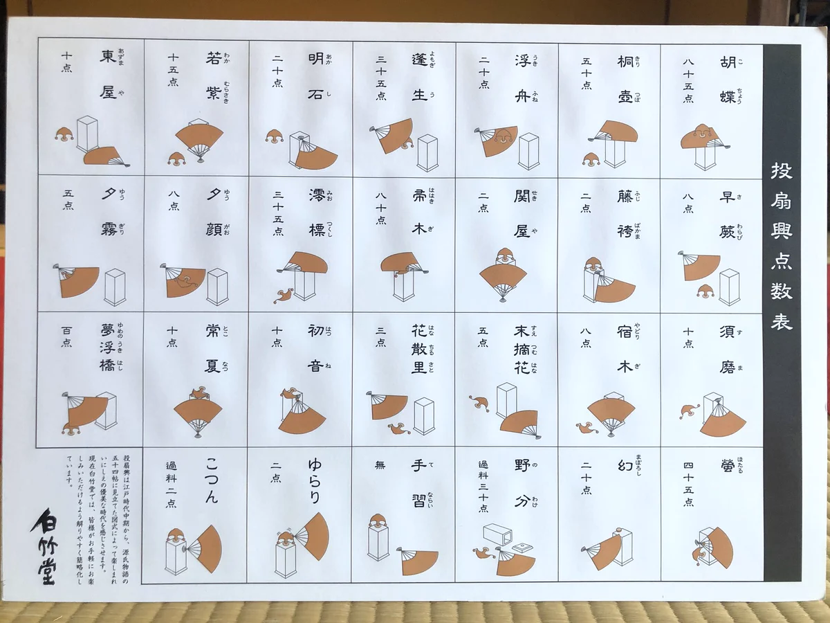活動歴および当時の関連ビジュアル記録