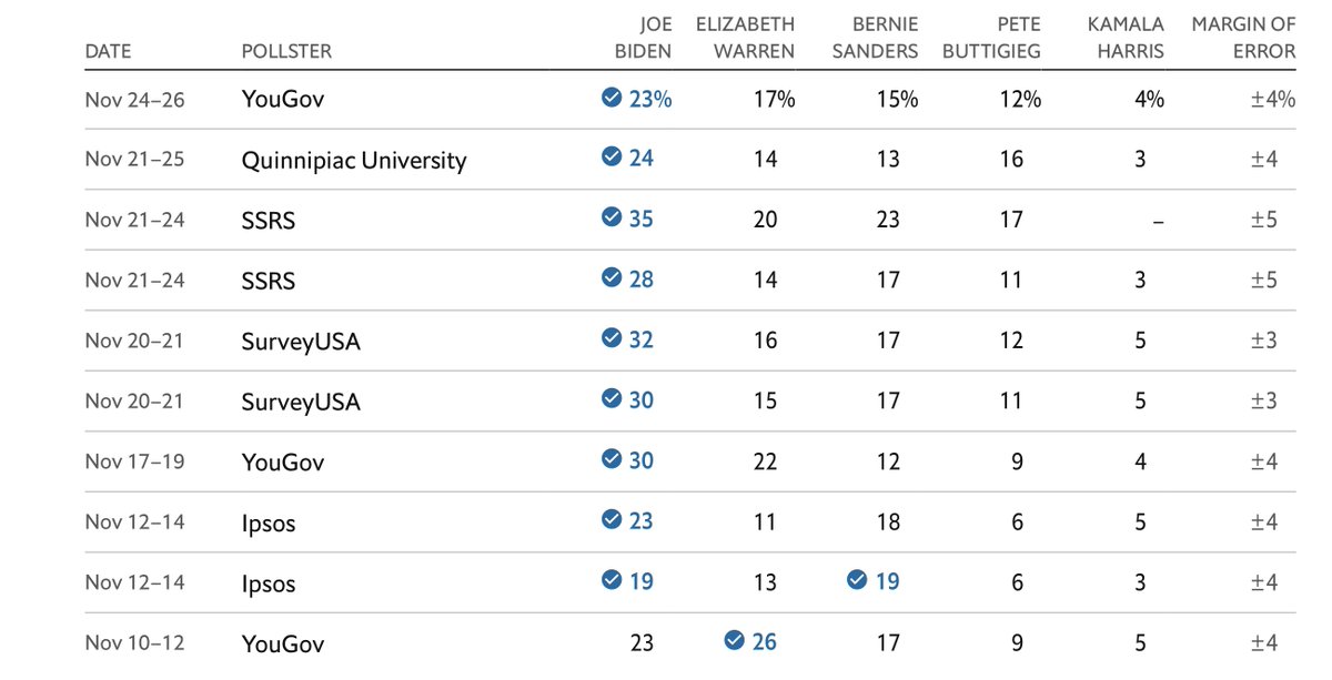 On the left is what the aggregate used to show and on the right is what it currently shows btw. IPSOS = Reuters