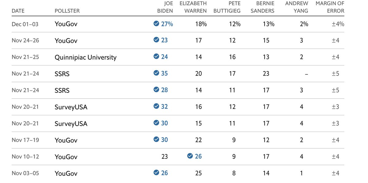 On the left is what the aggregate used to show and on the right is what it currently shows btw. IPSOS = Reuters