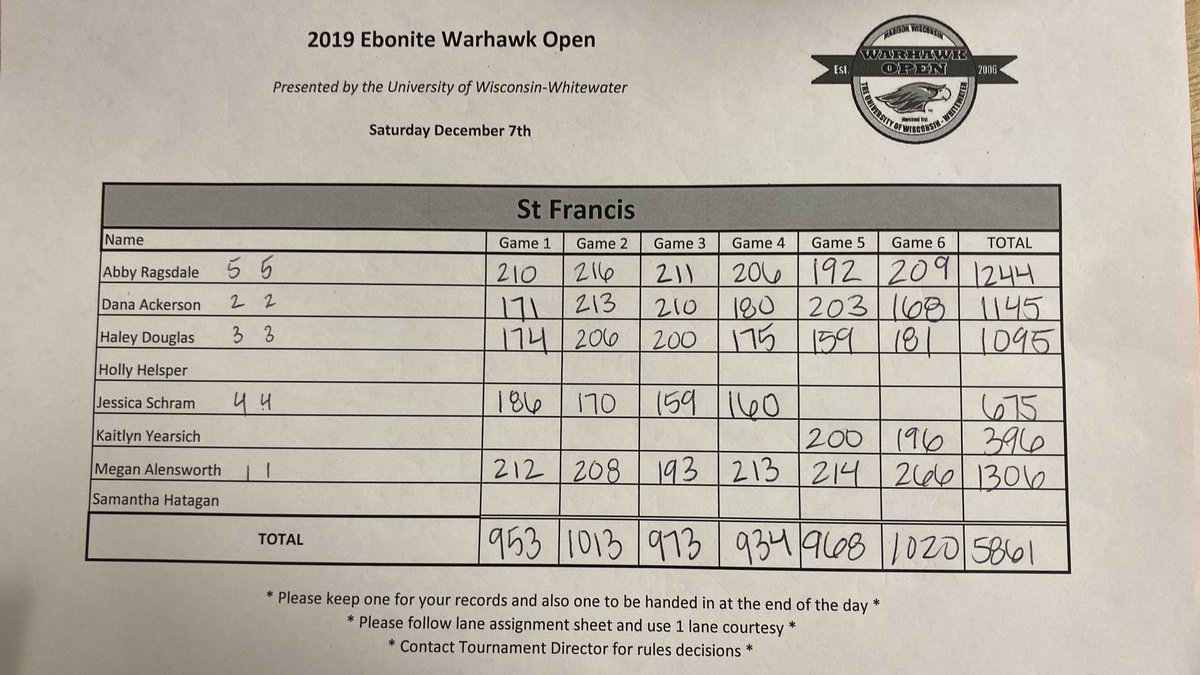 USFbowling's tweet photo. Overall an awesome day for our Lady Saints! Congrats to Megan Allensworth for leading the team with +106 and using her Halo Vision ALL DAY! Second shout out to Abby Ragsdale for going +44 and using her Idol Pro ALL DAY! #WhyNotUSF #GoFightSaints #USFPride #LeaveAMark https://t.co/OfMl4O81R5