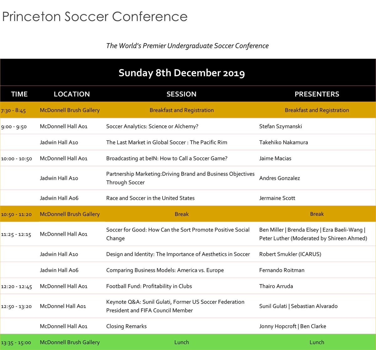 PUSC2019's tweet photo. Our first day is coming to a close with an insightful panel on “More than Exports: Youth, Women, and Football in the Global South.” We hope you enjoyed the discussions that took place - more to come tomorrow! https://t.co/l4kH4KkQzg