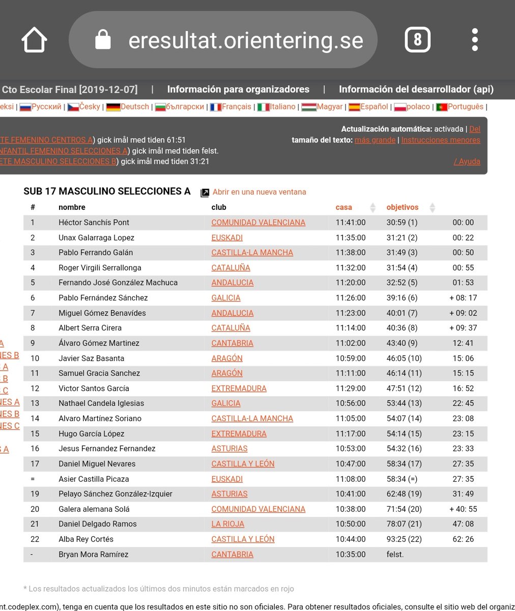 nandogonma's tweet photo. 5°de ESPAÑA! Hoy he conseguido alcanzar mi mejor posición individual en un Campeonato de España. Aún quedan puestos por alcanzar, pero ya son menos que antes. Feliz de ver como poco a poco salen las cosas. Mañana cerramos el #CESA19 con los relevos, a por todas! 🇪🇸💪🏻
@Clubcoma https://t.co/PgNqPDX7kQ
