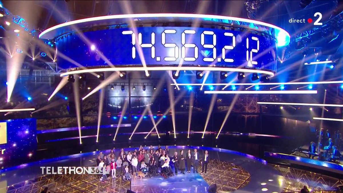 🔔 L'émission du #Téléthon2019 s’achève sur un compteur de 74 569 212 €. 

#MERCI de nous avoir apporté votre énergie durant tout le week-end ! 

Ensemble, continuons à multiplier les victoires !

Le Téléthon continue ! Pour faire un don :
☎️ 3637
💻 telethon.fr