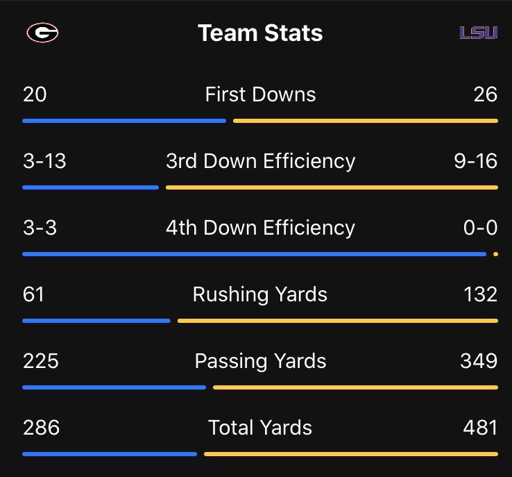AroundTheSEC's tweet photo. Just dominant. https://t.co/T6pwPwl3Ck