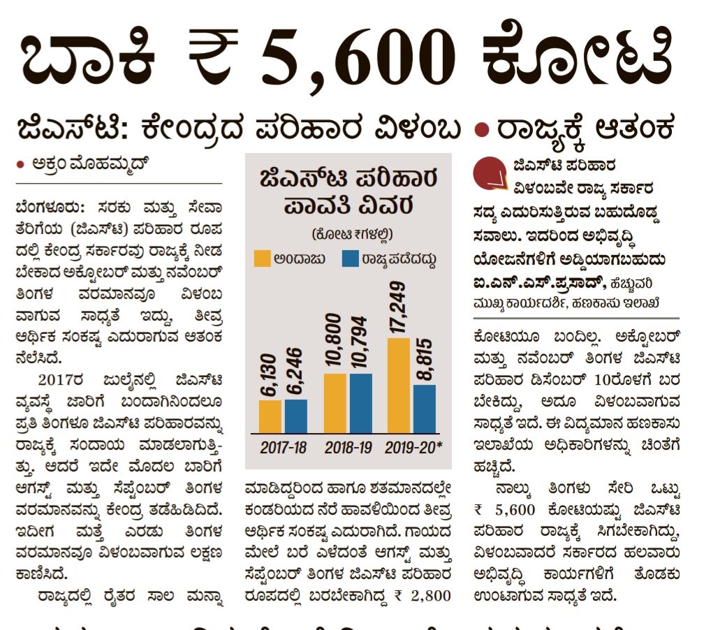 ₹ 5,600 cr in GST compensation is due from the Modi Sarkar to Karnataka.
Tax collections are falling drastically leaving State Govts with little money for state schemes
<a href="/nsitharaman/">Nirmala Sitharaman</a> ji seems least interested in ensuring states get their share of taxes.
<a href="/BJP4Karnataka/">BJP Karnataka</a> ಸ್ವಲ್ಪ ಹೇಳಿ