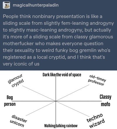 I’m sure y’all are wondering what happened to the stream of fresh memes. Real talk, I’m behind a little due to figuring out some stuff after leaving fundamentalism. Throw some encouragement to this new non-binary queer person, allies! #NoctisStan #officiallyacryptid #enbypride