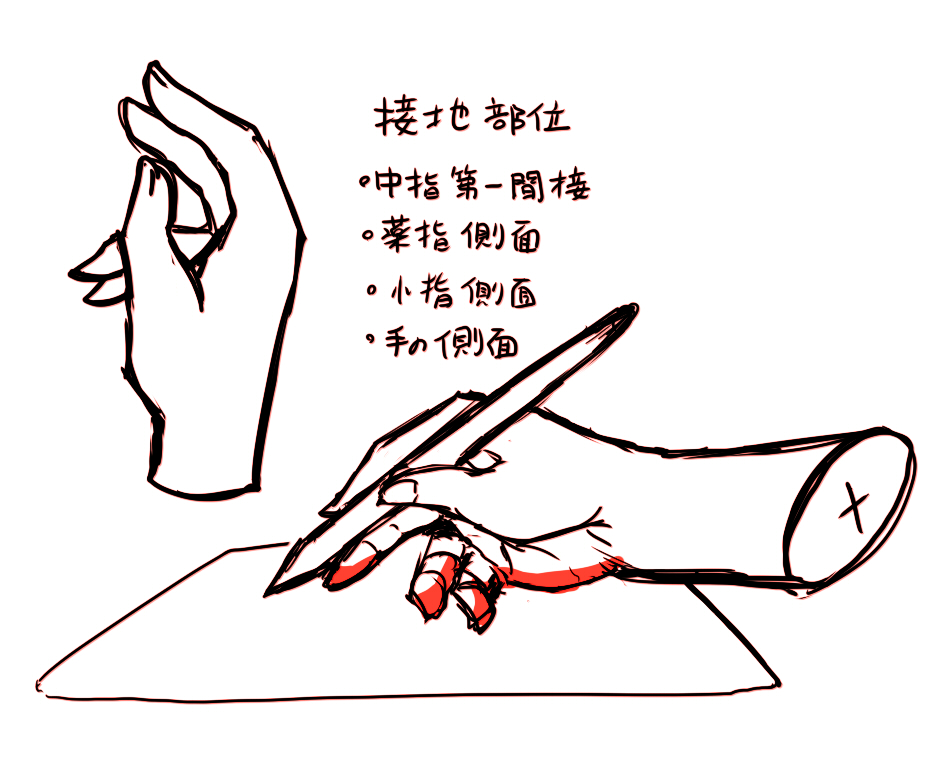 具体的にはこんな感じ
小指の甲にタコが出来るはずですわ… 