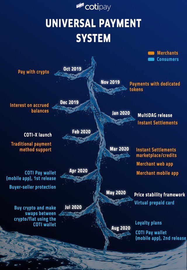 Crypto_Raver's tweet photo. #Scidex + $Coti #Partnership
Pt.2 -

This drastically simplifies contract management, so that even non-programmers can create smart contracts.

The SciDex team is backed an MIT-bred team of experts, backed by top-tier investors. 

$ETH $FTM $MATIC $BNB $KCS CHECK OUT $COTI 🚀 https://t.co/uoUXex22VP