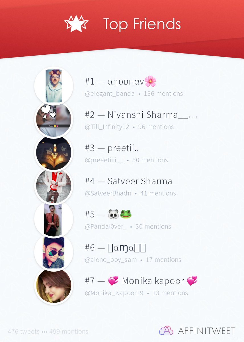mastizadda_'s tweet photo. #Affinitweet Top Friends
🥇 elegant_banda
🥈 Till_Infinity12
🥉 preeetiiii__
🏅 SatveerBhadri
🏅 Pandal0ver_
🏅 alone_boy_sam
🏅 Monika_Kapoor19
via https://t.co/641HRDlNTw https://t.co/trpqa4n4Pe