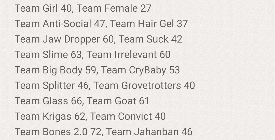 Week 1 Saturday Results: